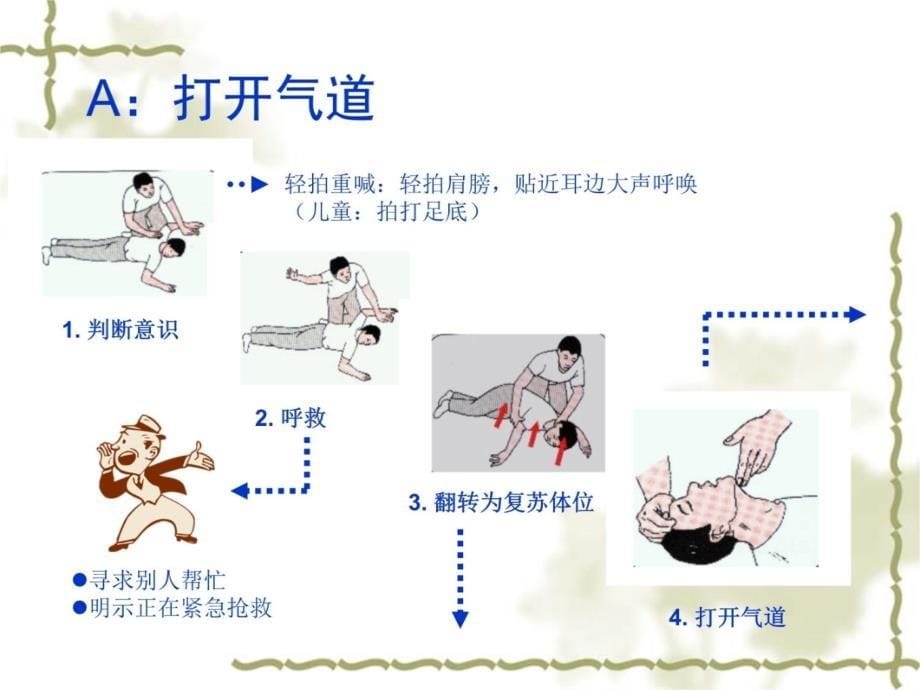 第二讲心肺复苏培训讲学_第5页