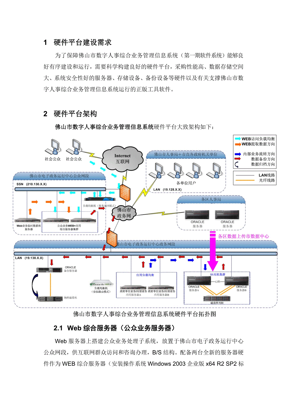 2020年(项目管理）采购项目部分主要内容（暂定）-佛山市政府采购中心_第1页