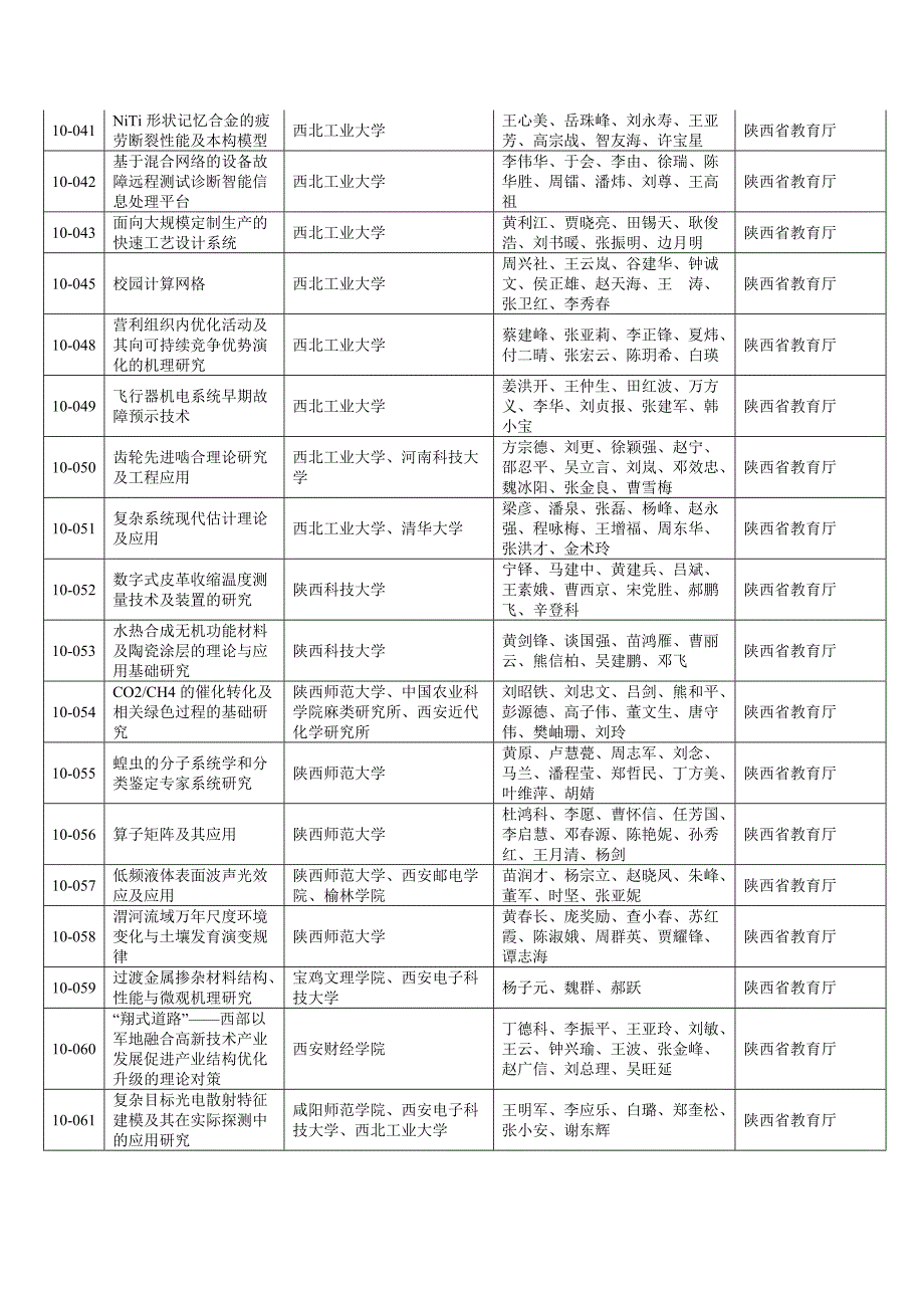 2020年(项目管理）XXXX年度陕西省科学技术奖推荐项目doc-陕西省人民政_第3页