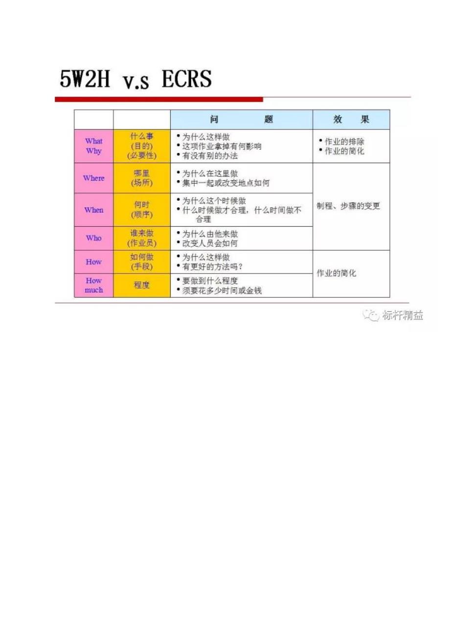 2020年(效率管理）动作效率的分析与改善_第4页