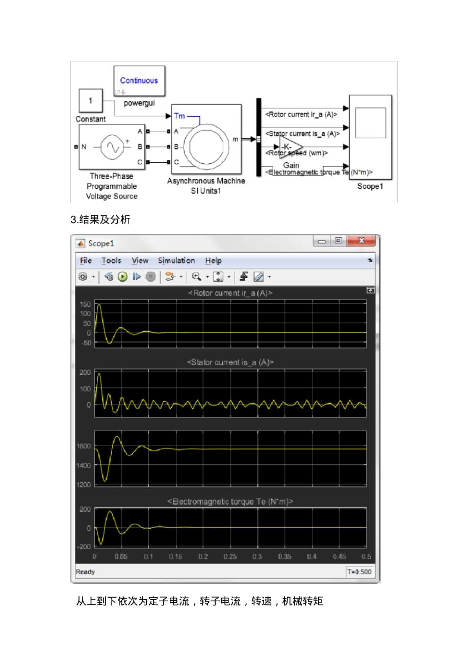 三相异步电动机直接启动matlab仿真.pdf_第4页