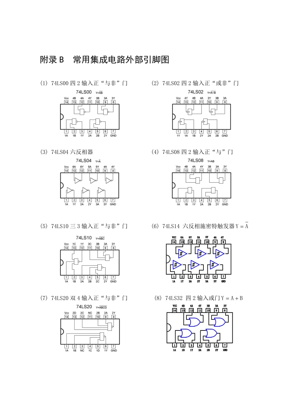 常用集成电路外部引脚图.doc_第1页