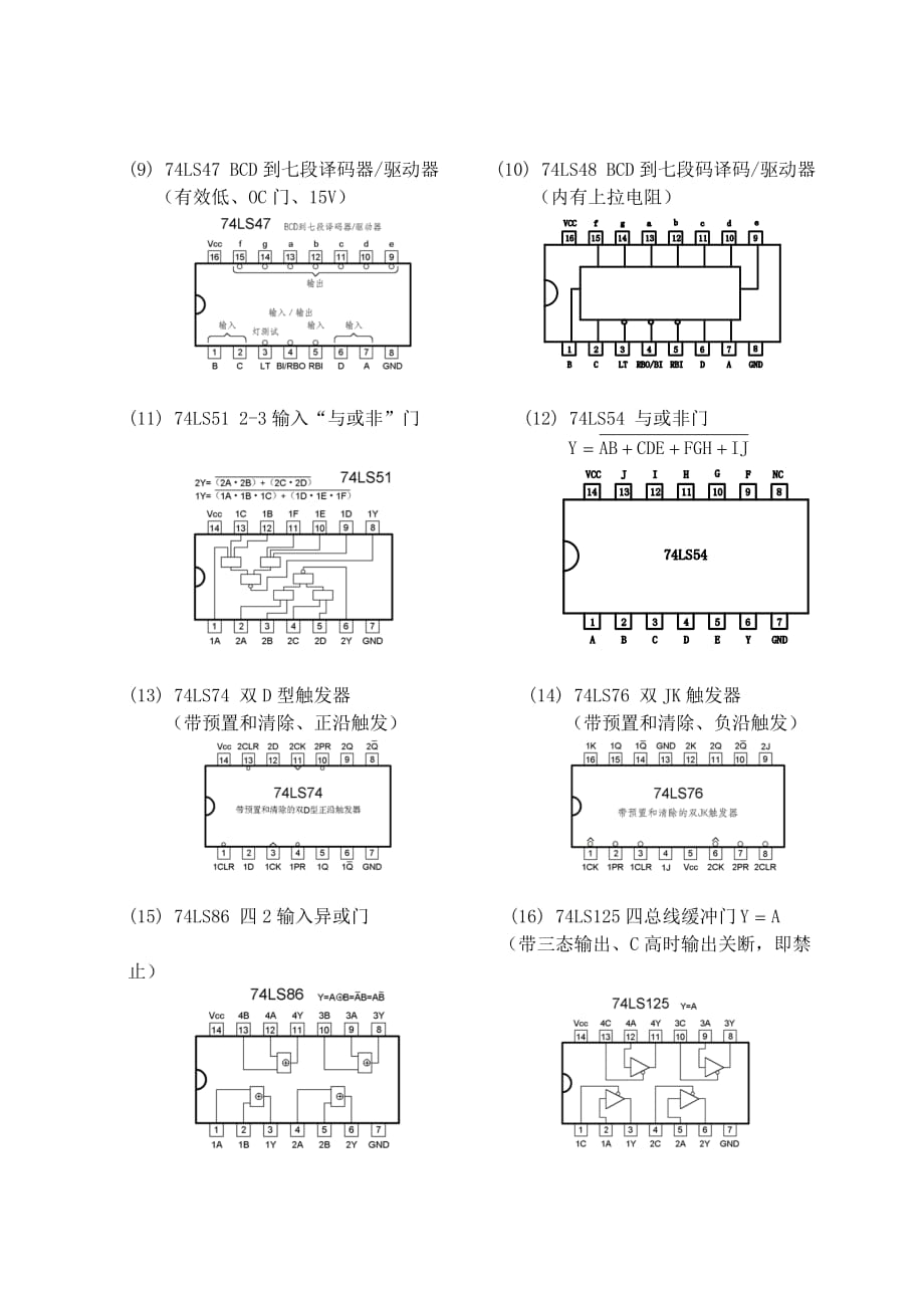 常用集成电路外部引脚图.doc_第2页