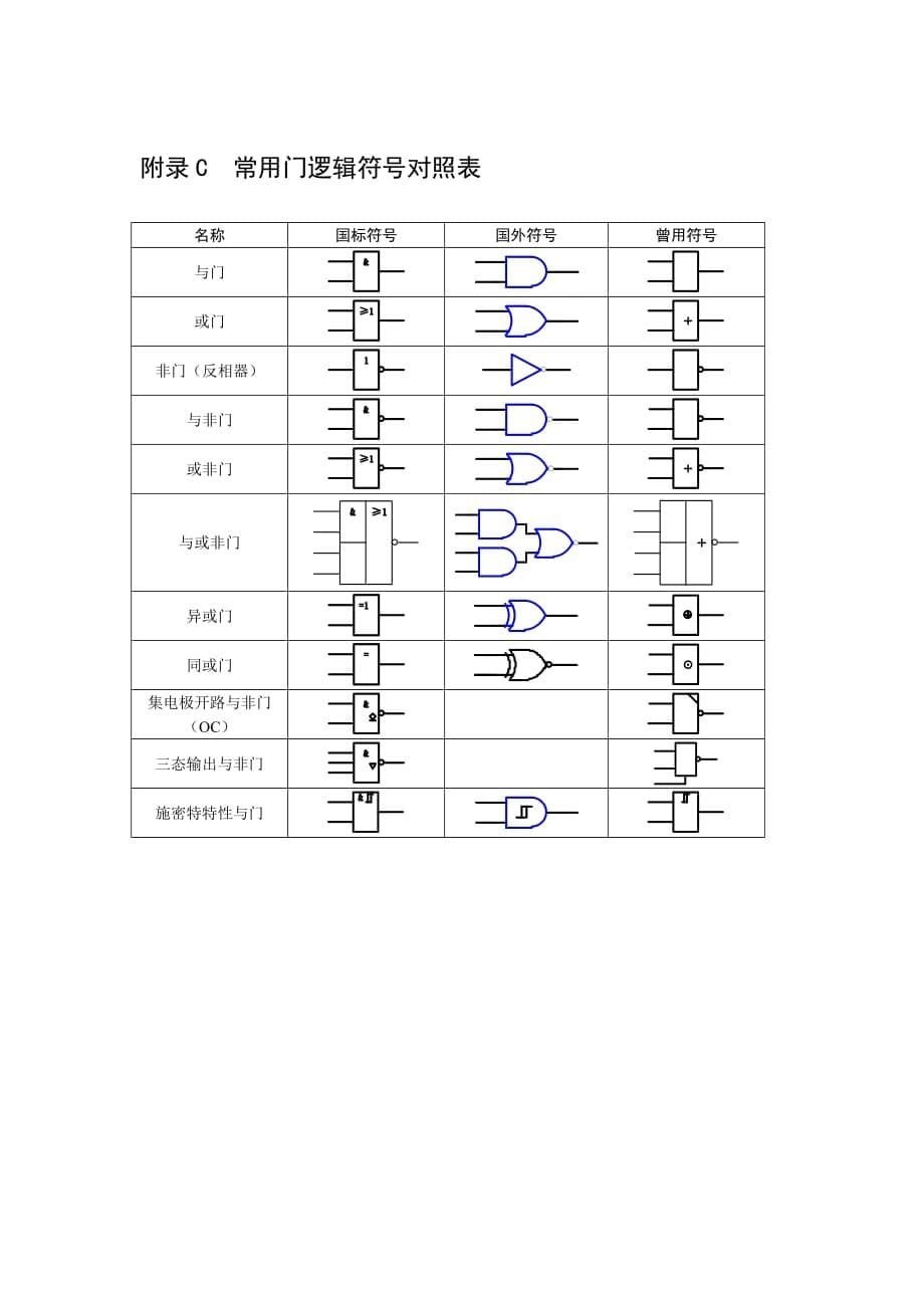 常用集成电路外部引脚图.doc_第5页