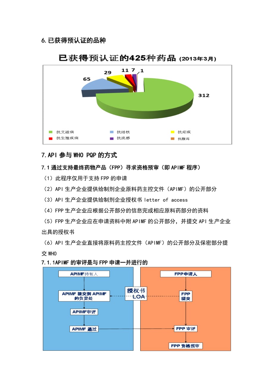 WHO-预认证简介_第3页