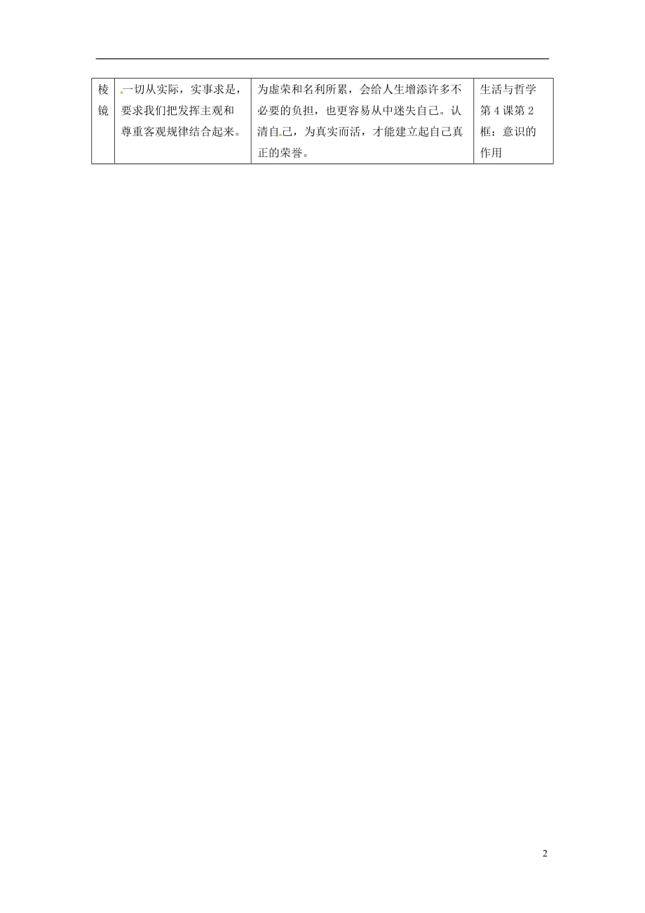 高中政治 读故事学哲学 为自己而活素材.doc_第2页