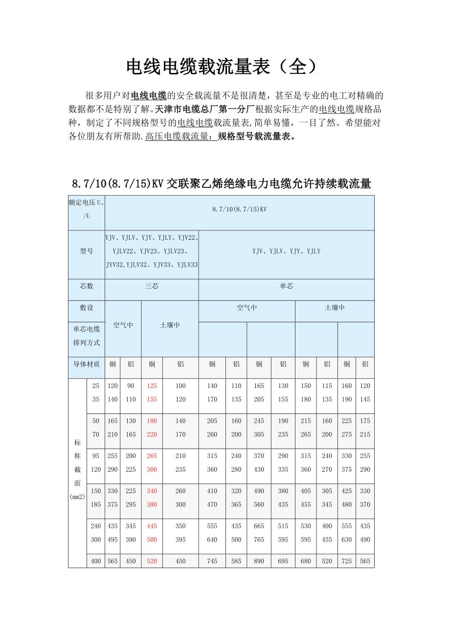 （非常好）电线电缆载流量表_第1页