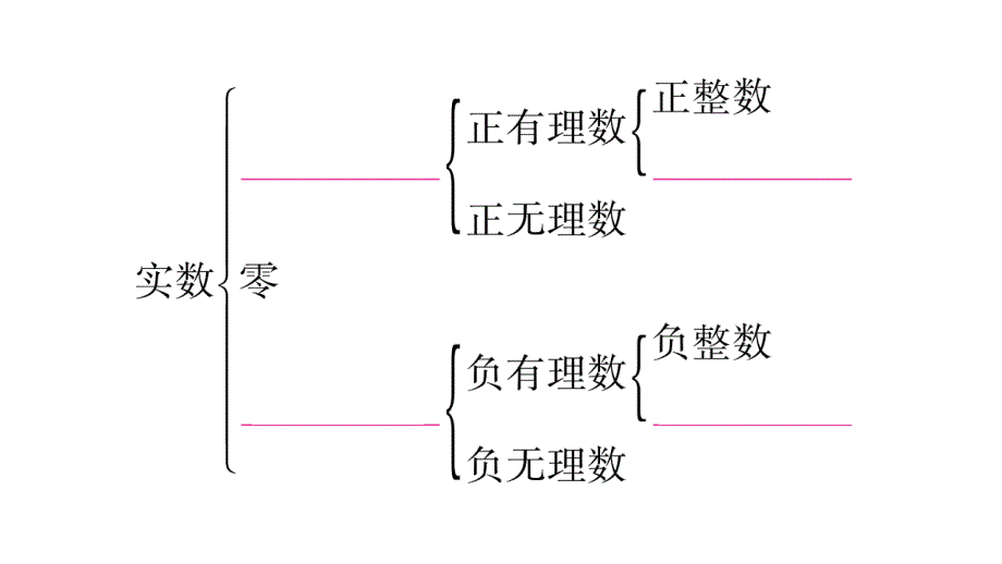 6.3实数的概念及分类针对练习_第4页