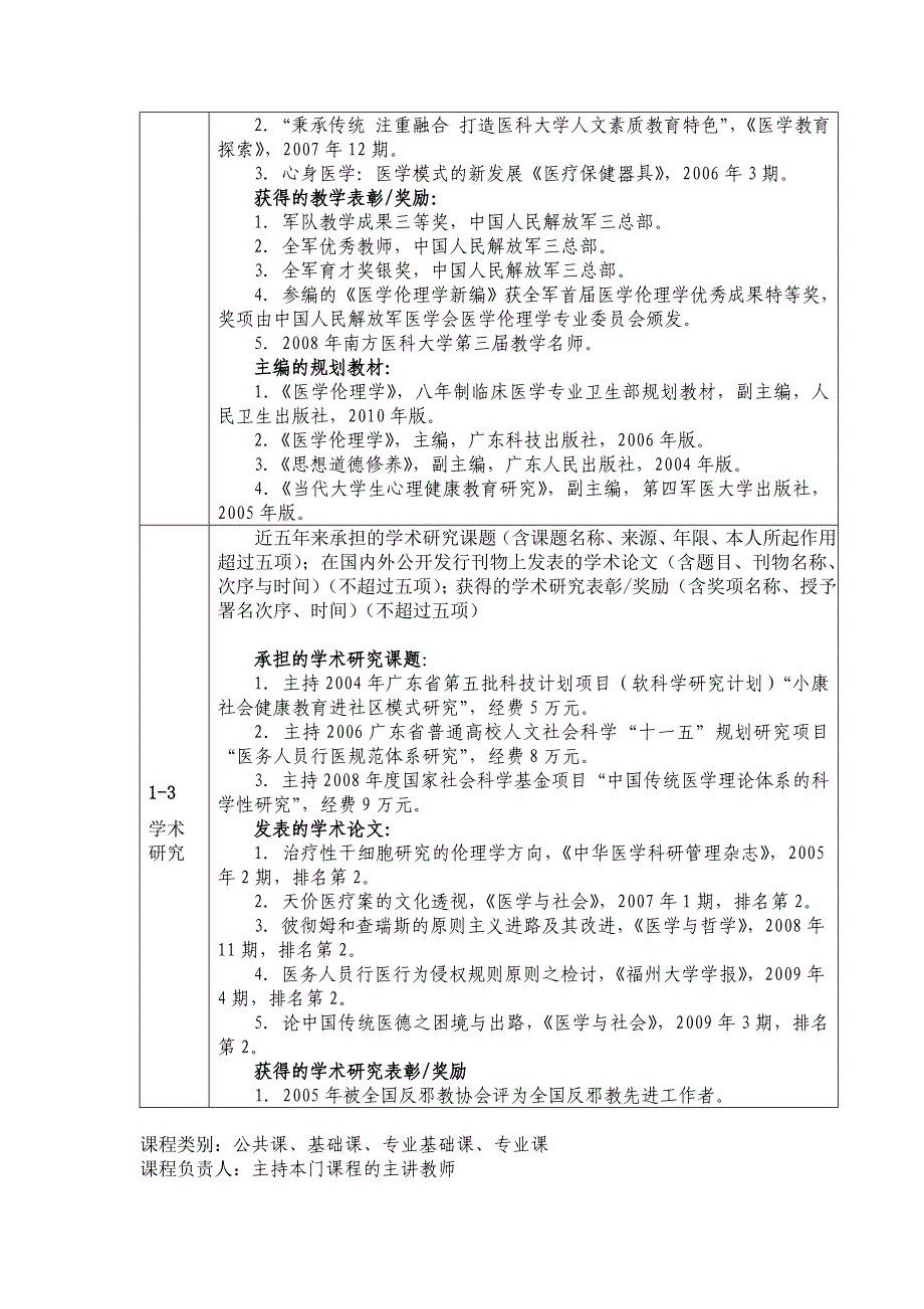 2020年(项目管理）XXXX年度精品课程项目申报表_第4页