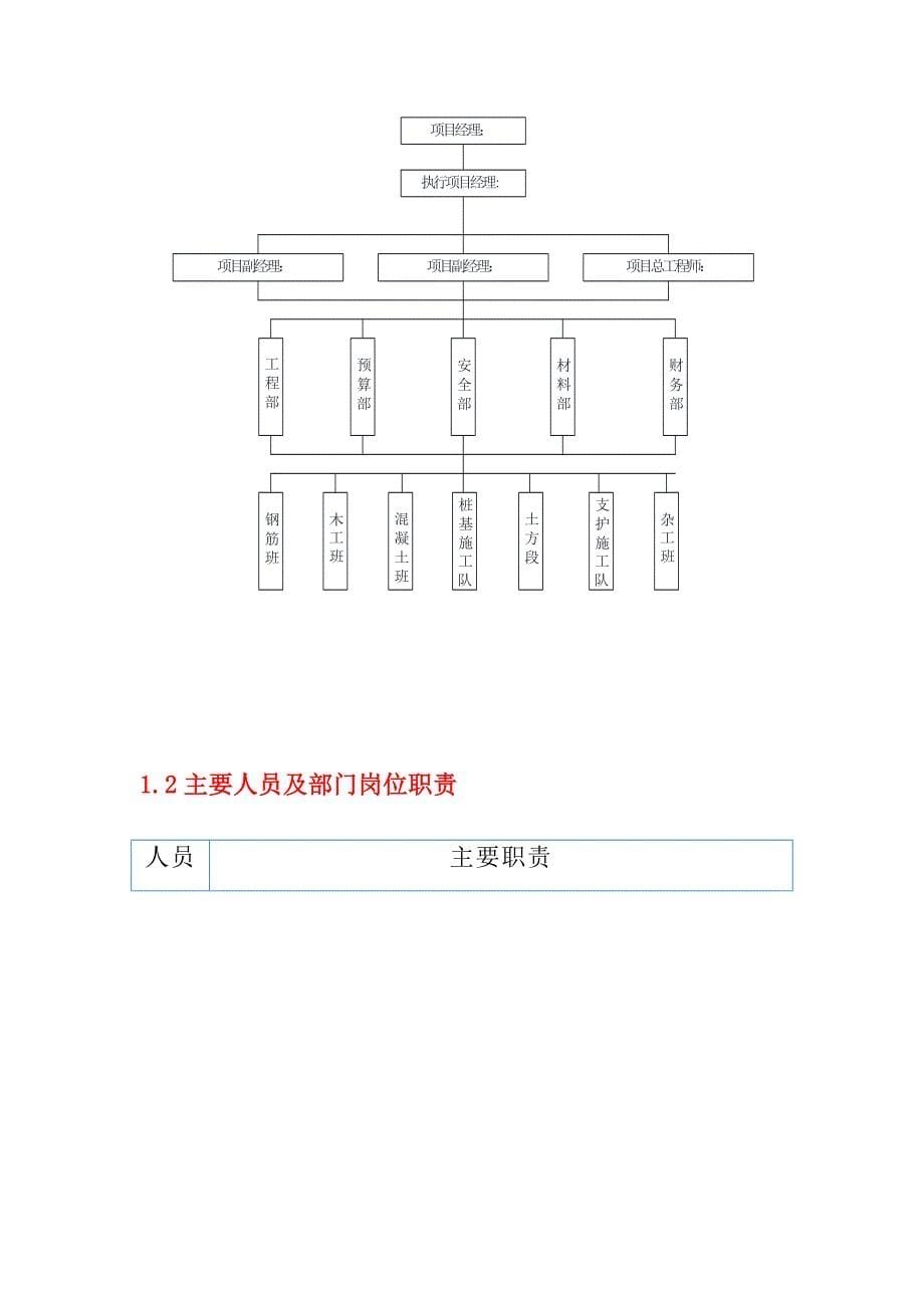 道路绿化及景观提升工程EPC项目工程概况及组织结构_第5页