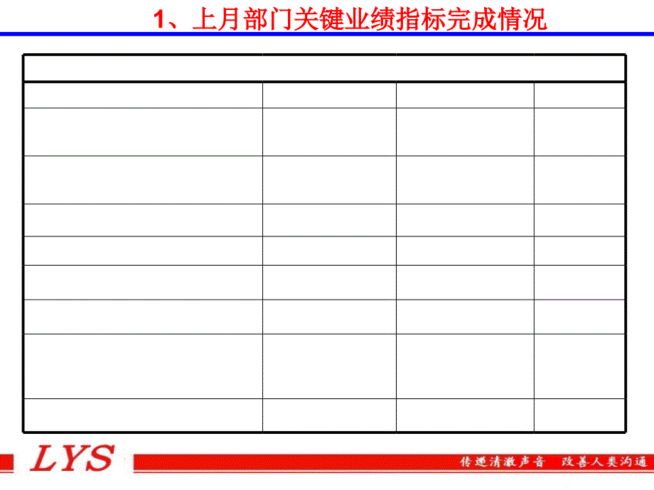 品管部主管级述职报告知识课件_第3页