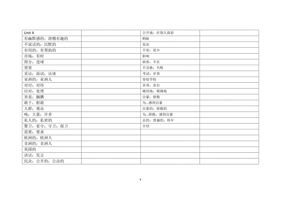 （2020年整理）人教版英语九年级全一册单词表.doc_第4页