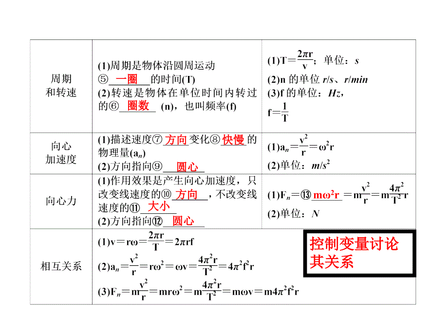 圆周运动和应用_第4页