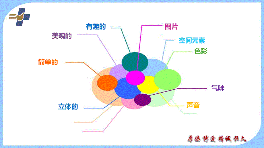 【医院护理管理】-思维导图在新护士规范化培训课程中的应用_第4页