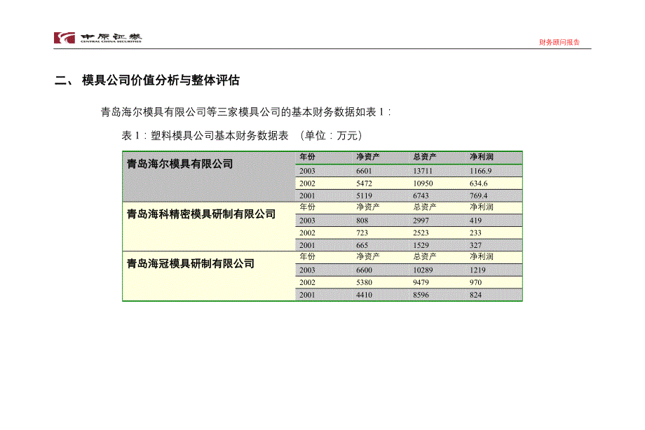 2020年(并购重组）XX证券公司－海尔集团塑料模具公司重组方案(1)._第4页