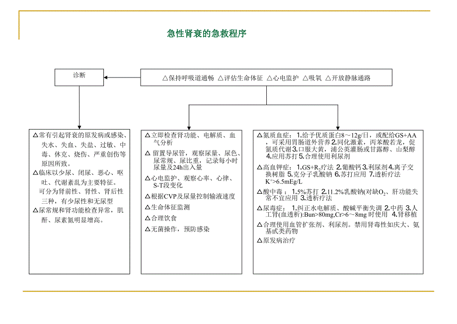 医学经典之急诊抢救程序ppt课件_第2页