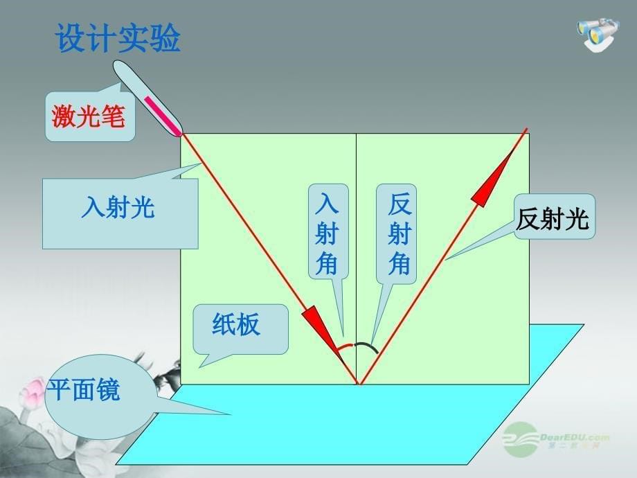 2013版八年级物理上册 4.2 光的反射课件 (新版)新人教版_第5页