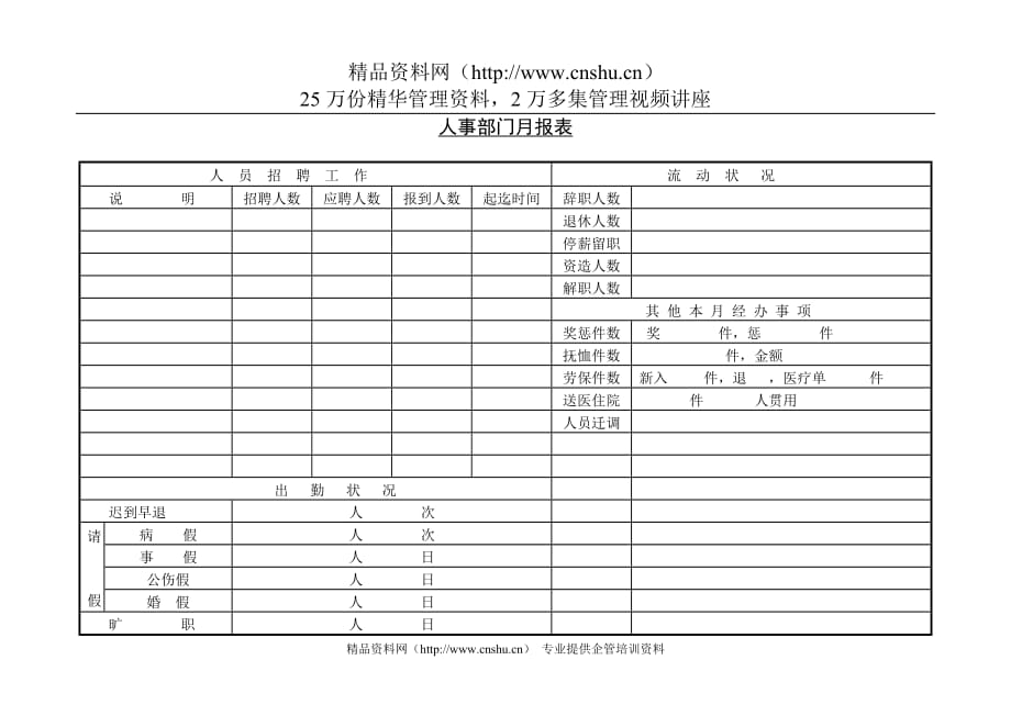 （2020年）人事制度表格人事部门月报表_第1页