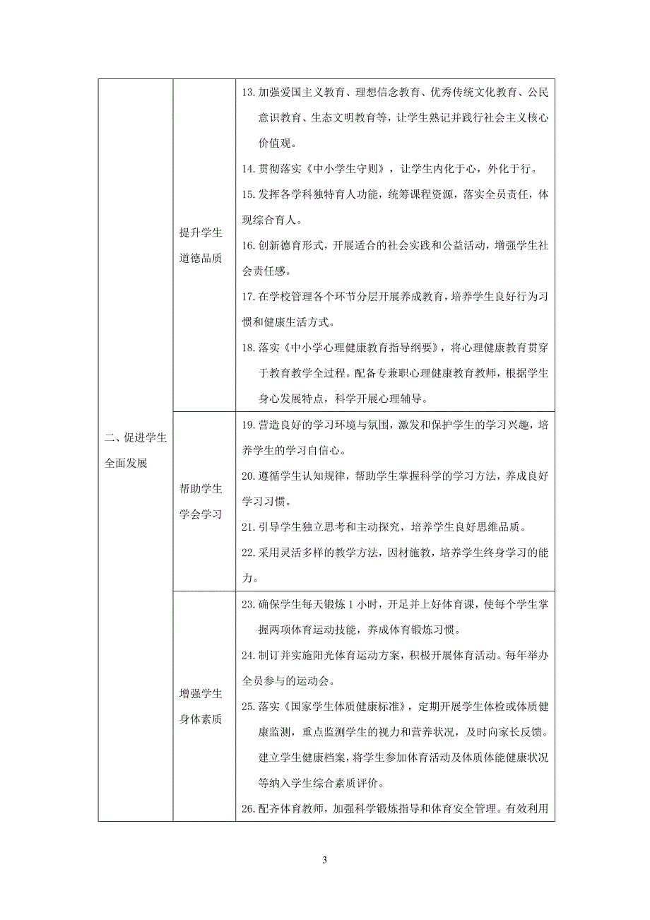 （2020年整理）最新义务教育学校管理标准.doc_第3页