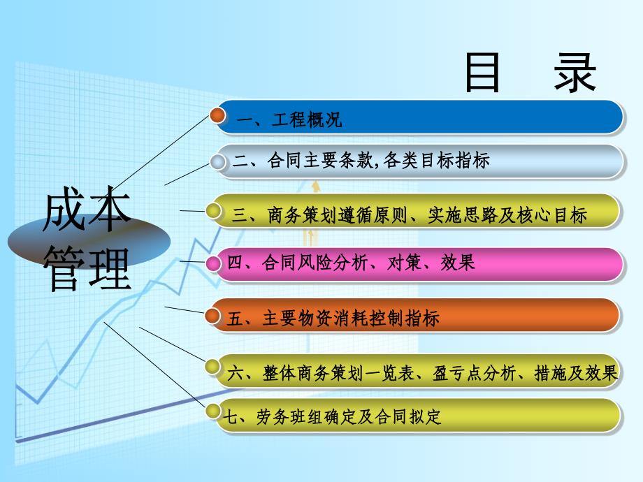 万锦城C1标段商务策划_第2页