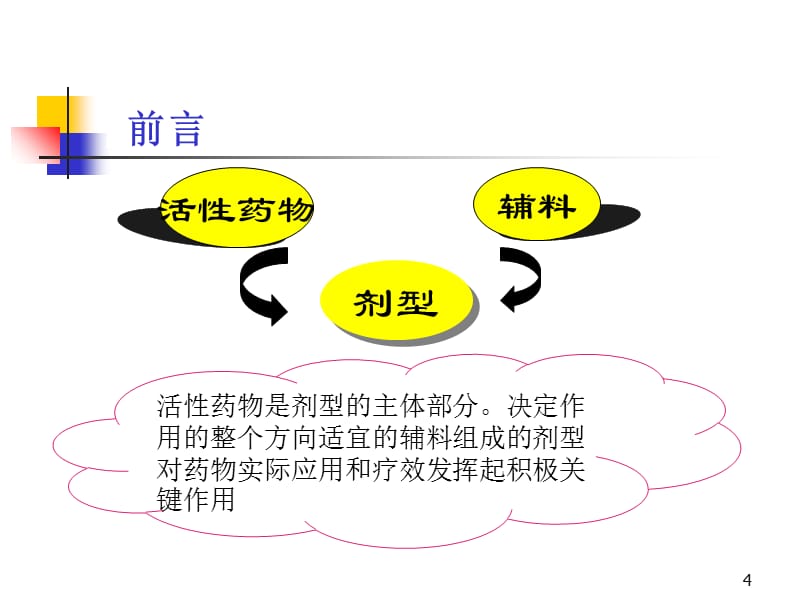 口服固体制剂药用辅料讲义资料_第4页