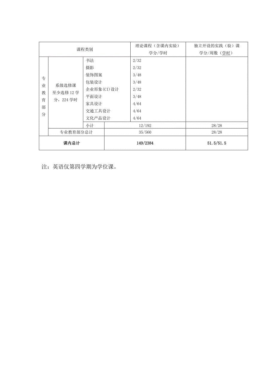 （产品管理）艺术设计专业(产品、展示、文化)XXXX级培养计划方案书_第5页