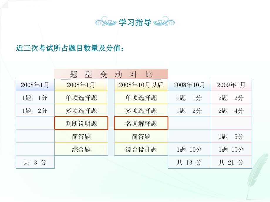 2012自学考试《会计制度设计》第七章_第4页