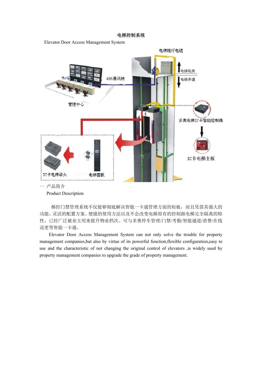 2020年(产品管理）XXXX款智能IC卡梯控门禁控制系统产品技术参数设备图片__第1页