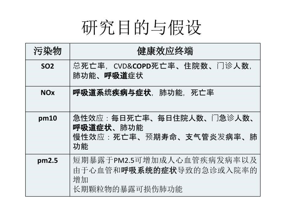 空气污染对于居民健康和死亡率的影响ppt课件_第5页