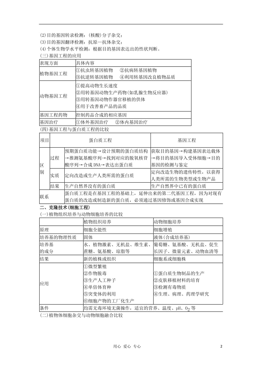 2012届高考生物二轮复习讲义 现代生物科技专题核心知识自查 新人教版选修3.doc_第2页