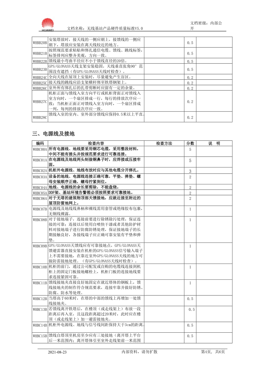 2020年(产品管理）05--4--无线基站产品硬件质量标准V50__第4页