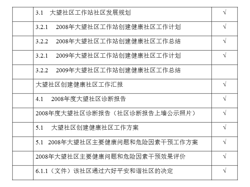 罗湖区大望社区创建健康社区工作经验交流课件教程教案_第3页