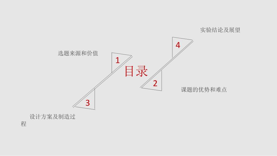 面向工矿灯的高效热电隔离式散热器的设计及量产工艺研究(自重热管散热)——答辩研究报告_第2页