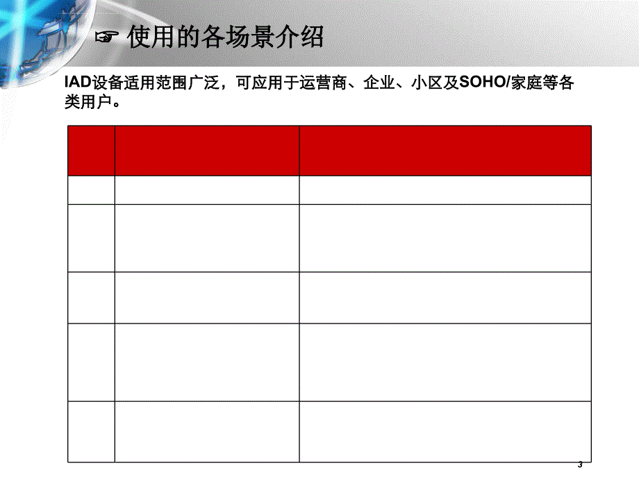 IMS接入设备培训资料_第3页