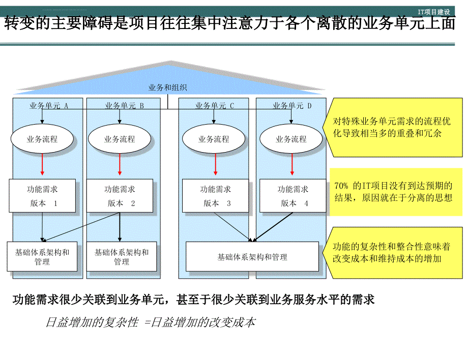 IT项目咨询方法论_第2页