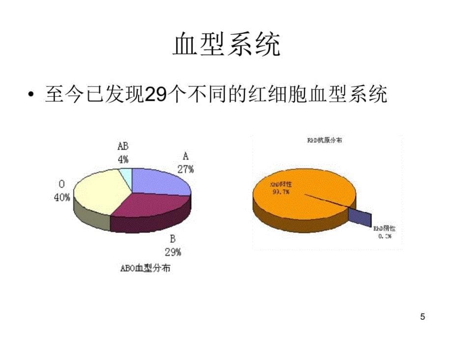 血型听力视野讲解材料_第5页