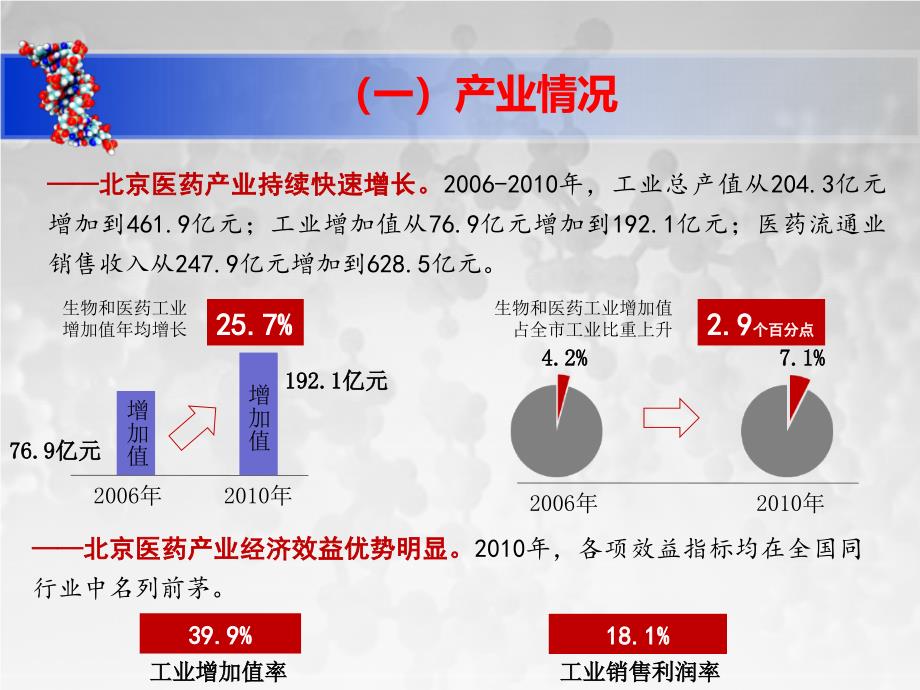 药品变得经济实惠课件培训教材_第4页