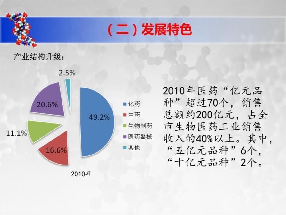 药品变得经济实惠课件培训教材_第5页