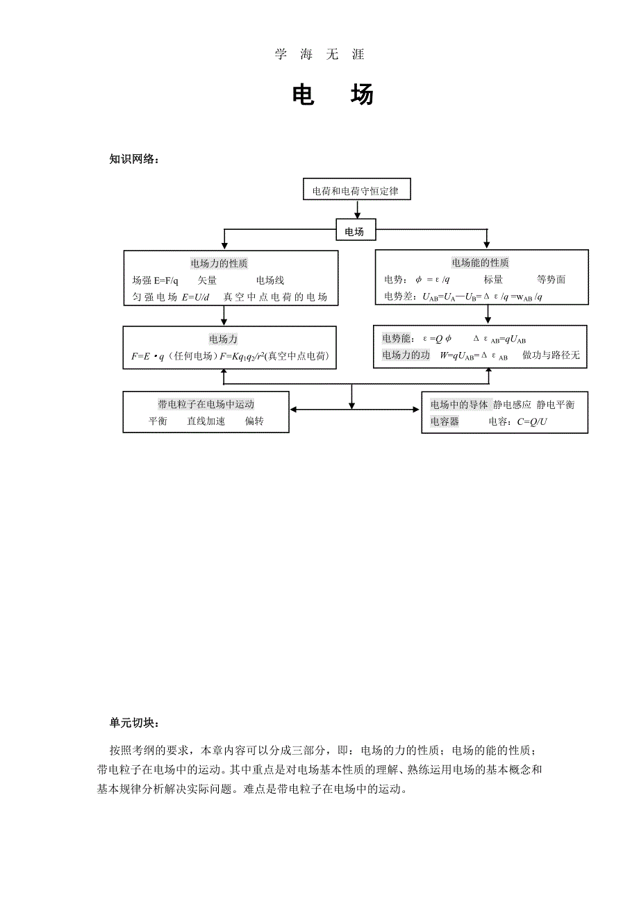 （2020年整理）高中物理电场专题.doc_第1页