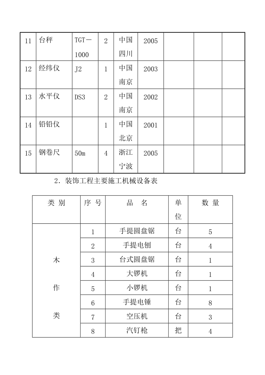 办公楼拆除改造工程施工机具设备计划_第3页