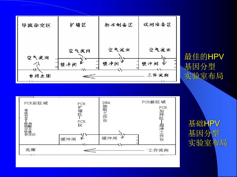 HPV技术问题解答_第4页