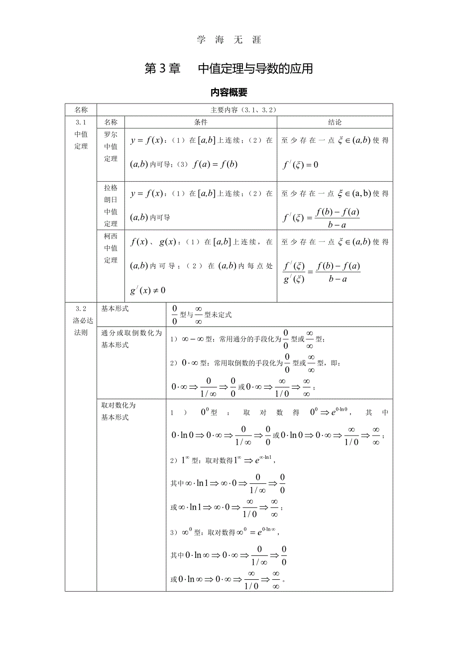 （2020年整理）高等数学上册(理工类&amp#183;第四版)考试必会基础习题.doc_第2页