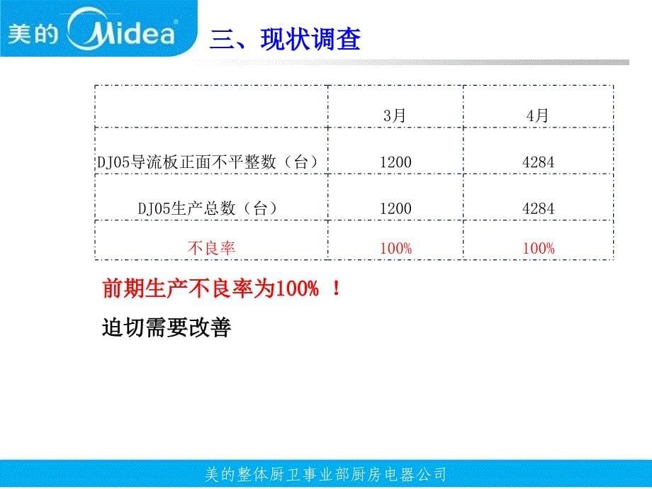 DJ05烟机导流板外观不良改善报告_第5页