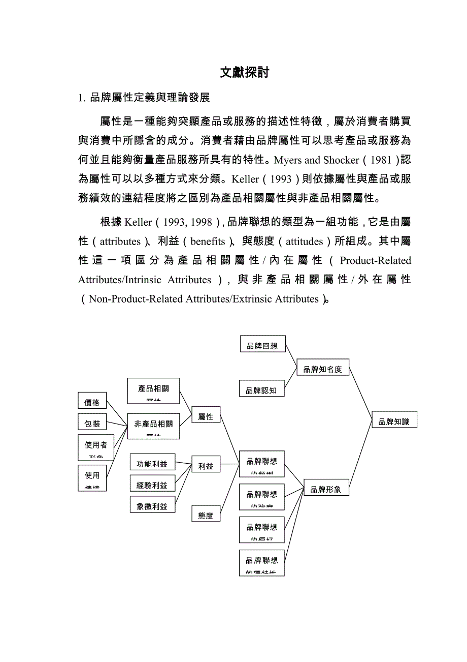 2020年(产品管理）产品品牌属性之研究高阶验证性因素分析__第4页