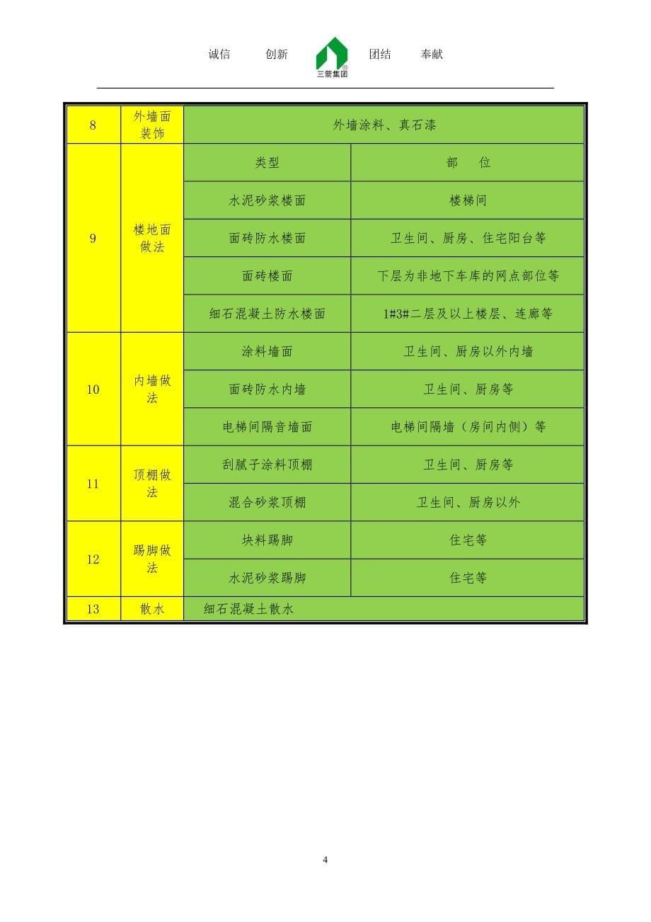 （策划）华恒·翰林学府项目策划书v_第5页