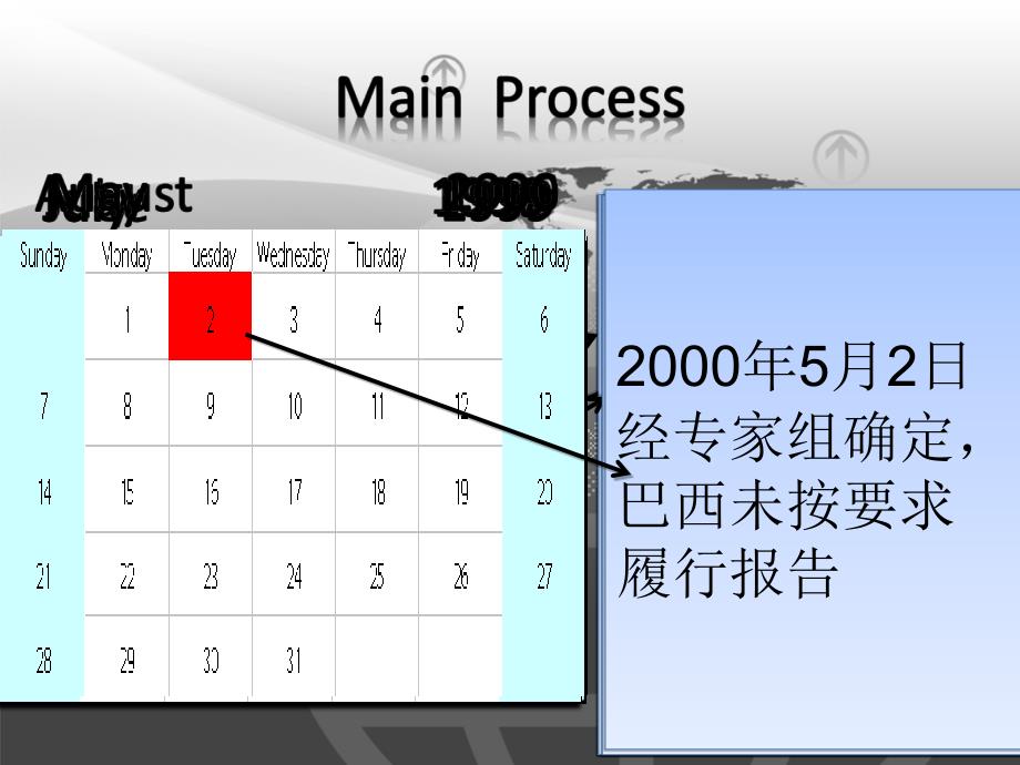 加拿大诉巴西飞机出口补贴案ppt课件_第4页