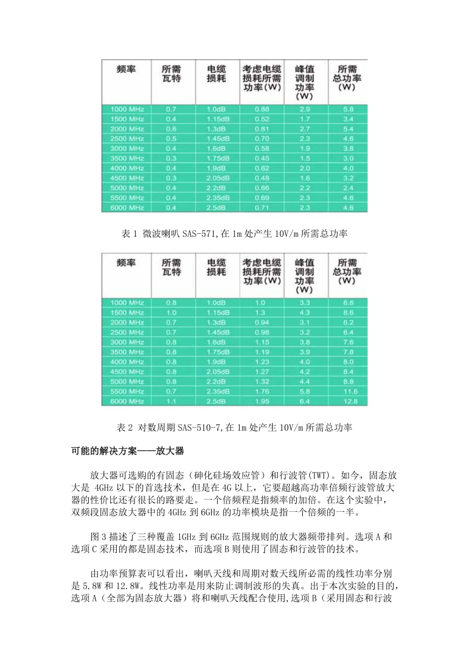 （产品管理）需要测量GHz以上电磁辐射敏感度的产品即将出现方案书_第4页