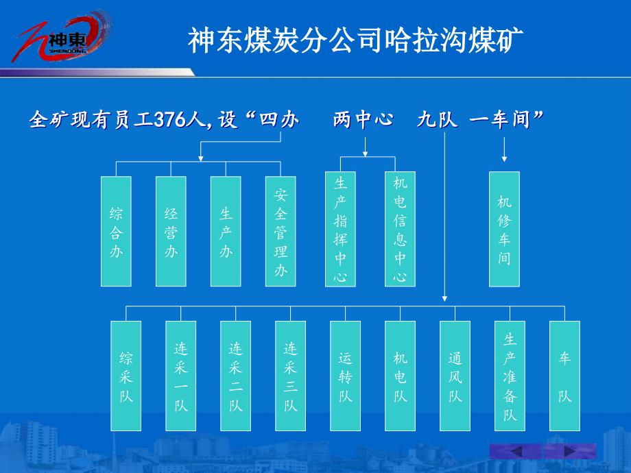 哈拉沟煤矿情况介绍_第4页