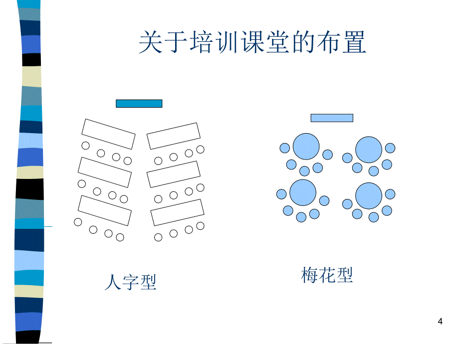 TTT专业化讲师培训.ppt_第4页