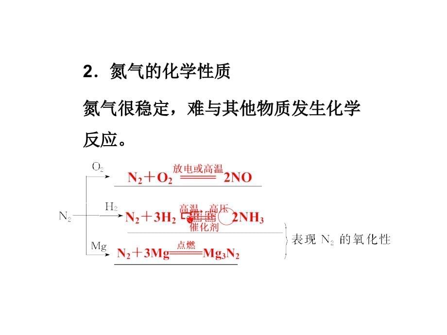 2013高考化学总复习优化课件(鲁科版)：第三章第2节 氮的循环_第5页